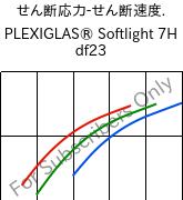  せん断応力-せん断速度. , PLEXIGLAS® Softlight 7H df23, PMMA, Röhm