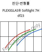 전단-변형률 , PLEXIGLAS® Softlight 7H df23, PMMA, Röhm