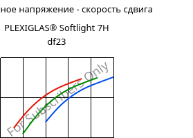Касательное напряжение - скорость сдвига , PLEXIGLAS® Softlight 7H df23, PMMA, Röhm