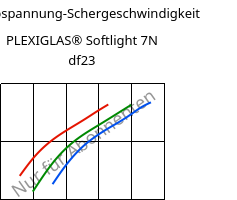 Schubspannung-Schergeschwindigkeit , PLEXIGLAS® Softlight 7N df23, PMMA, Röhm
