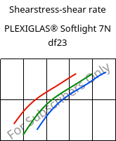 Shearstress-shear rate , PLEXIGLAS® Softlight 7N df23, PMMA, Röhm
