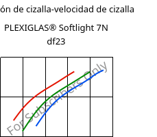 Tensión de cizalla-velocidad de cizalla , PLEXIGLAS® Softlight 7N df23, PMMA, Röhm