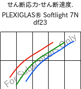  せん断応力-せん断速度. , PLEXIGLAS® Softlight 7N df23, PMMA, Röhm