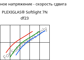 Касательное напряжение - скорость сдвига , PLEXIGLAS® Softlight 7N df23, PMMA, Röhm