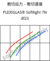 剪切应力－剪切速度 , PLEXIGLAS® Softlight 7N df23, PMMA, Röhm