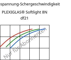 Schubspannung-Schergeschwindigkeit , PLEXIGLAS® Softlight 8N df21, PMMA, Röhm