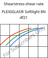 Shearstress-shear rate , PLEXIGLAS® Softlight 8N df21, PMMA, Röhm