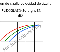 Tensión de cizalla-velocidad de cizalla , PLEXIGLAS® Softlight 8N df21, PMMA, Röhm