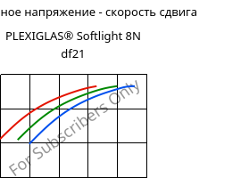 Касательное напряжение - скорость сдвига , PLEXIGLAS® Softlight 8N df21, PMMA, Röhm
