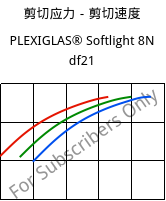 剪切应力－剪切速度 , PLEXIGLAS® Softlight 8N df21, PMMA, Röhm