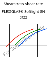 Shearstress-shear rate , PLEXIGLAS® Softlight 8N df22, PMMA, Röhm