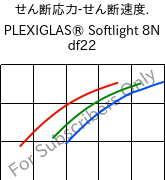  せん断応力-せん断速度. , PLEXIGLAS® Softlight 8N df22, PMMA, Röhm