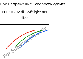 Касательное напряжение - скорость сдвига , PLEXIGLAS® Softlight 8N df22, PMMA, Röhm