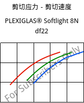 剪切应力－剪切速度 , PLEXIGLAS® Softlight 8N df22, PMMA, Röhm