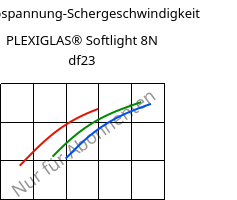 Schubspannung-Schergeschwindigkeit , PLEXIGLAS® Softlight 8N df23, PMMA, Röhm