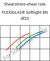 Shearstress-shear rate , PLEXIGLAS® Softlight 8N df23, PMMA, Röhm