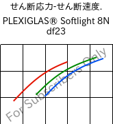  せん断応力-せん断速度. , PLEXIGLAS® Softlight 8N df23, PMMA, Röhm