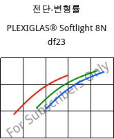 전단-변형률 , PLEXIGLAS® Softlight 8N df23, PMMA, Röhm