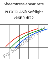 Shearstress-shear rate , PLEXIGLAS® Softlight zk6BR df22, PMMA, Röhm