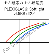  せん断応力-せん断速度. , PLEXIGLAS® Softlight zk6BR df22, PMMA, Röhm