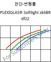 전단-변형률 , PLEXIGLAS® Softlight zk6BR df22, PMMA, Röhm