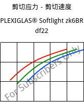 剪切应力－剪切速度 , PLEXIGLAS® Softlight zk6BR df22, PMMA, Röhm