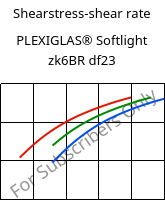 Shearstress-shear rate , PLEXIGLAS® Softlight zk6BR df23, PMMA, Röhm