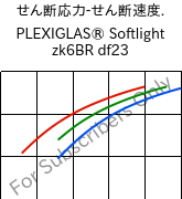  せん断応力-せん断速度. , PLEXIGLAS® Softlight zk6BR df23, PMMA, Röhm