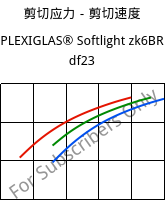 剪切应力－剪切速度 , PLEXIGLAS® Softlight zk6BR df23, PMMA, Röhm