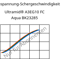 Schubspannung-Schergeschwindigkeit , Ultramid® A3EG10 FC Aqua BK23285, PA66-GF50, BASF