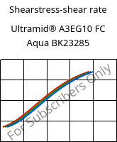 Shearstress-shear rate , Ultramid® A3EG10 FC Aqua BK23285, PA66-GF50, BASF