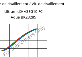 Contrainte de cisaillement / Vit. de cisaillement , Ultramid® A3EG10 FC Aqua BK23285, PA66-GF50, BASF