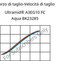 Sforzo di taglio-Velocità di taglio , Ultramid® A3EG10 FC Aqua BK23285, PA66-GF50, BASF