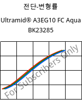 전단-변형률 , Ultramid® A3EG10 FC Aqua BK23285, PA66-GF50, BASF
