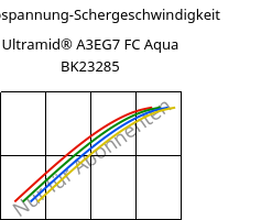 Schubspannung-Schergeschwindigkeit , Ultramid® A3EG7 FC Aqua BK23285, PA66-GF35, BASF