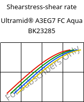 Shearstress-shear rate , Ultramid® A3EG7 FC Aqua BK23285, PA66-GF35, BASF
