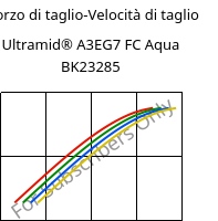 Sforzo di taglio-Velocità di taglio , Ultramid® A3EG7 FC Aqua BK23285, PA66-GF35, BASF