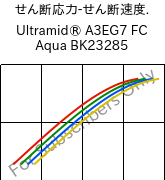  せん断応力-せん断速度. , Ultramid® A3EG7 FC Aqua BK23285, PA66-GF35, BASF