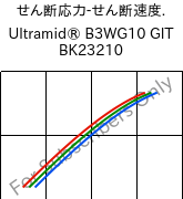  せん断応力-せん断速度. , Ultramid® B3WG10 GIT BK23210, PA6-GF50, BASF