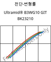 전단-변형률 , Ultramid® B3WG10 GIT BK23210, PA6-GF50, BASF