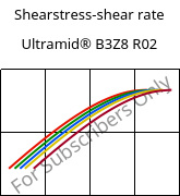 Shearstress-shear rate , Ultramid® B3Z8 R02, PA6-I, BASF