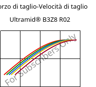 Sforzo di taglio-Velocità di taglio , Ultramid® B3Z8 R02, PA6-I, BASF