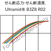  せん断応力-せん断速度. , Ultramid® B3Z8 R02, PA6-I, BASF