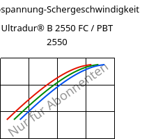 Schubspannung-Schergeschwindigkeit , Ultradur® B 2550 FC / PBT 2550, PBT, BASF