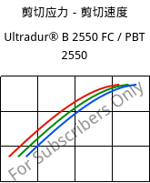 剪切应力－剪切速度 , Ultradur® B 2550 FC / PBT 2550, PBT, BASF