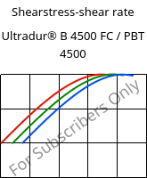 Shearstress-shear rate , Ultradur® B 4500 FC / PBT 4500, PBT, BASF