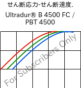  せん断応力-せん断速度. , Ultradur® B 4500 FC / PBT 4500, PBT, BASF