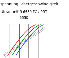 Schubspannung-Schergeschwindigkeit , Ultradur® B 6550 FC / PBT 6550, PBT, BASF