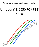 Shearstress-shear rate , Ultradur® B 6550 FC / PBT 6550, PBT, BASF