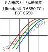  せん断応力-せん断速度. , Ultradur® B 6550 FC / PBT 6550, PBT, BASF